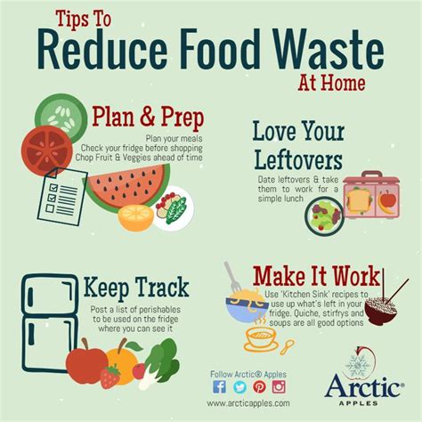 Tips to reduce food waste in your home! Food Waste Infographic, Infographics, Food Waste Poster ...