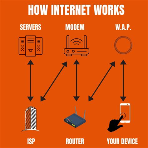 ThomDigital Group - How does the internet work? A Quick 101