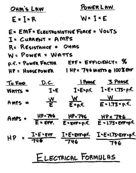 Imágenes | Electrical engineering books, Basic electrical engineering, Electrician work