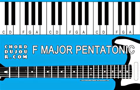 Chord du Jour: Dictionary: F Major Pentatonic Scale