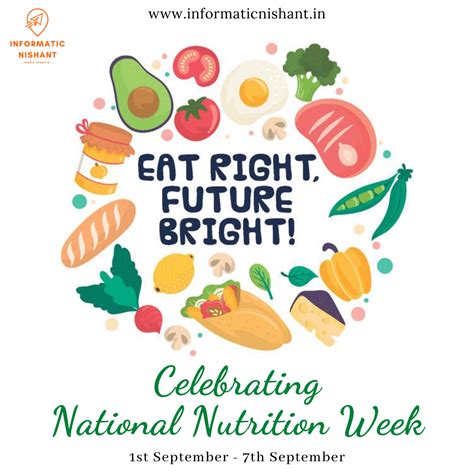 National Nutrition Week Images | Nutrition poster, Healthy eating ...