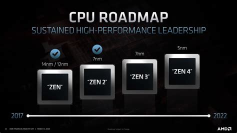 AMD Clarifies Comments on 7nm / 7nm+ for Future Products: EUV Not Specified