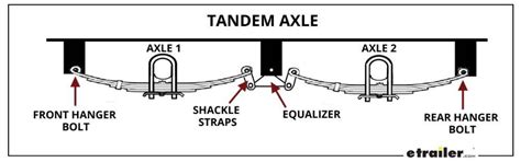 Trailer Leaf Spring Diagram - Infoupdate.org