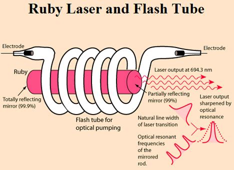 Don’t Try at Home: Awesome Ruby Laser Balloon Trick | Gadgets, Science ...