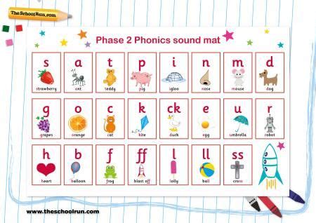 Phonics phases explained | Phonics sounds, Phonics, Phase 2 phonics