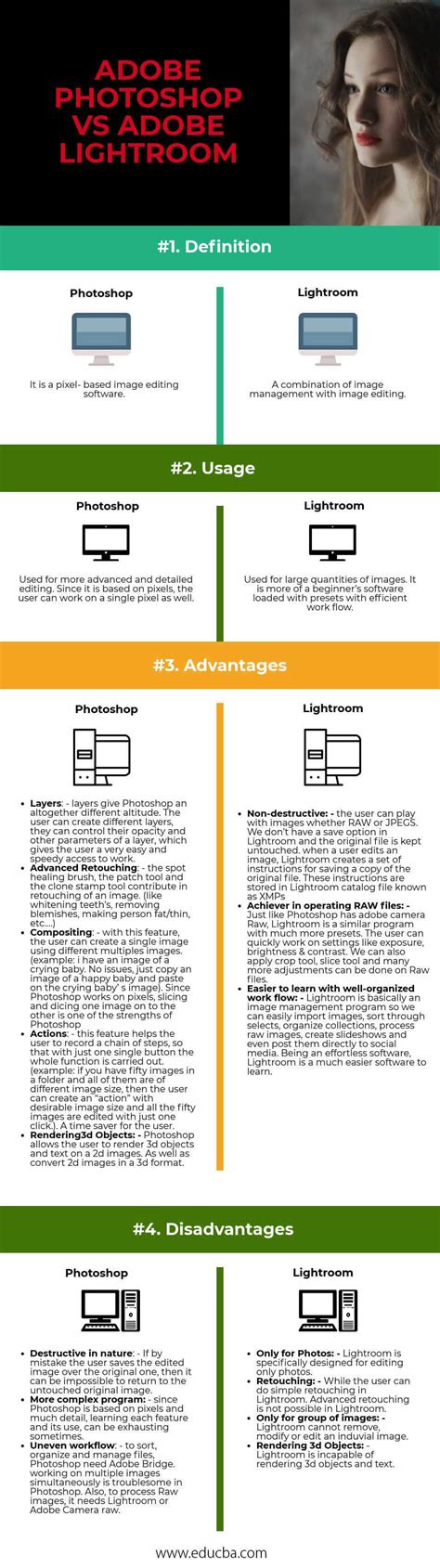 Adobe Lightroom vs Photoshop | 4 Major Significant Differences