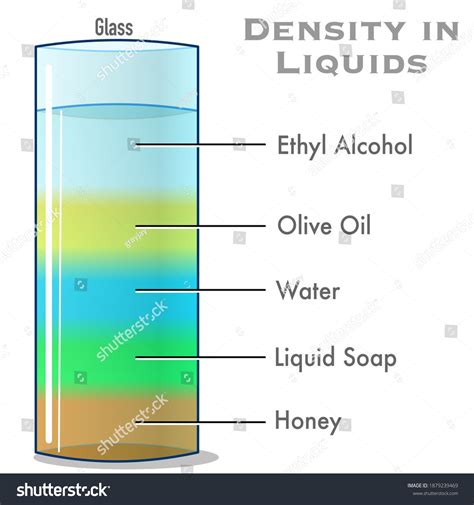 3,458 Gas Into Water Experiment Images, Stock Photos & Vectors | Shutterstock