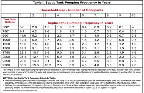 How to Tell if Your Septic Tank Needs to Be Pumped - Baldwin County Sewer Service