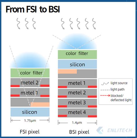 Introduction to Quantum Efficiency Spectrum and Common CMOS Image ...