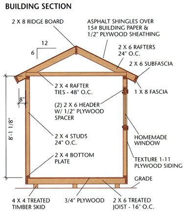 Wood Storage Sheds – Plans Required For Great Results | Shed Blueprints