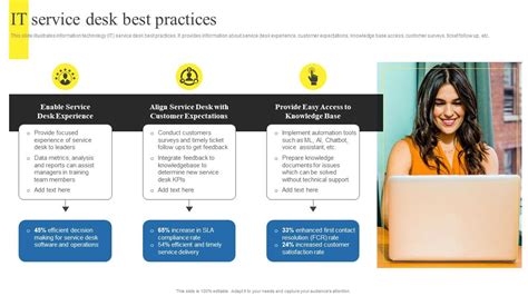 Using Help Desk Management Advanced Support Services It Service Desk Best Practices PPT Presentation