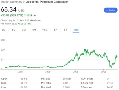 11 Best Energy Stocks to Watch in February 2024