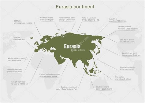 Eurasia Continent Map Infographics Stock Vector by ©PanaceaDoll 56832065