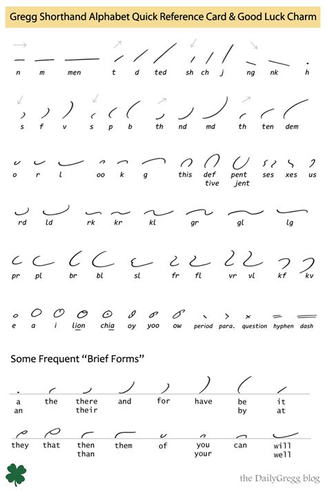 Gregg Simplified Alphabet Card courtesy of the old DailyGregg blog : r/greggshorthand