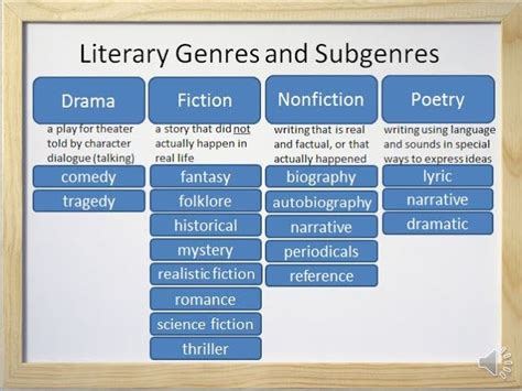 Genres of Literature II - ClassNotes.ng