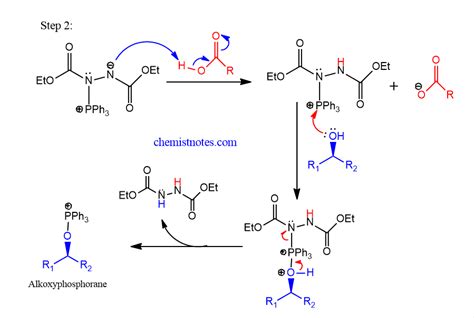 Mitsunobu reaction mechanism: 2 new application - Chemistry Notes