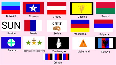 Slavic countries flags according to the AI description. : r/montenegro