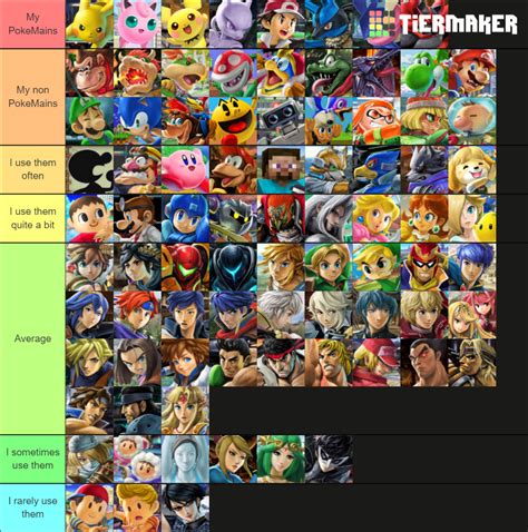 My SSBU Character Tier List by TheSupremePokeFan on DeviantArt