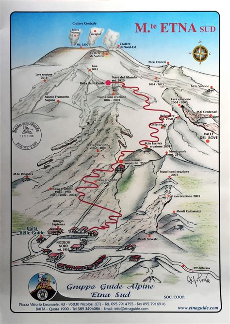 TravelMarx: The Mount Etna Summit Hike from Rifugio Sapienza