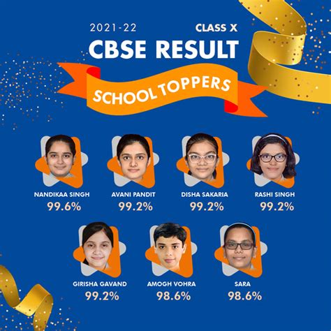 CBSE Class - XIIth Result 2021-2022 | Class XII | Results | Nerul