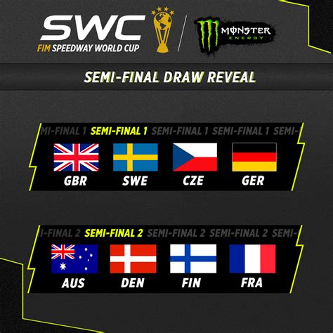 2023 Monster Energy FIM Speedway World Cup Squads Confirmed ...