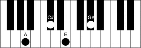 Amaj7 Chord Piano - How to play the A Major 7th. chord - Piano Chord Charts.net