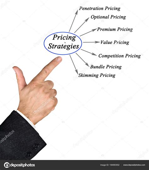 Diagram of Pricing Strategies Stock Photo by ©vaeenma 184563552