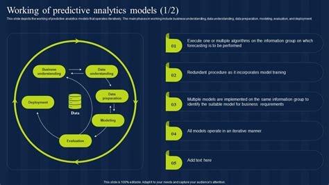 Working Of Predictive Analytics Models Estimation Model IT PPT Presentation