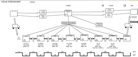 Value Stream Mapping for Microsoft Excel