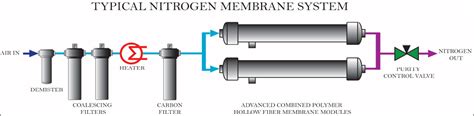 Marine Nitrogen Generator Archives - GENERON | Pioneering Gas Solutions