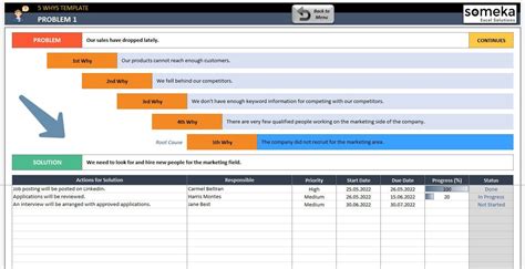 5 Whys Template Excel Template Root Cause Analysis Method Problem Solving Process Management ...