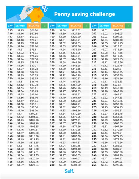 15 Easy Money Saving Challenges To Try Right Now