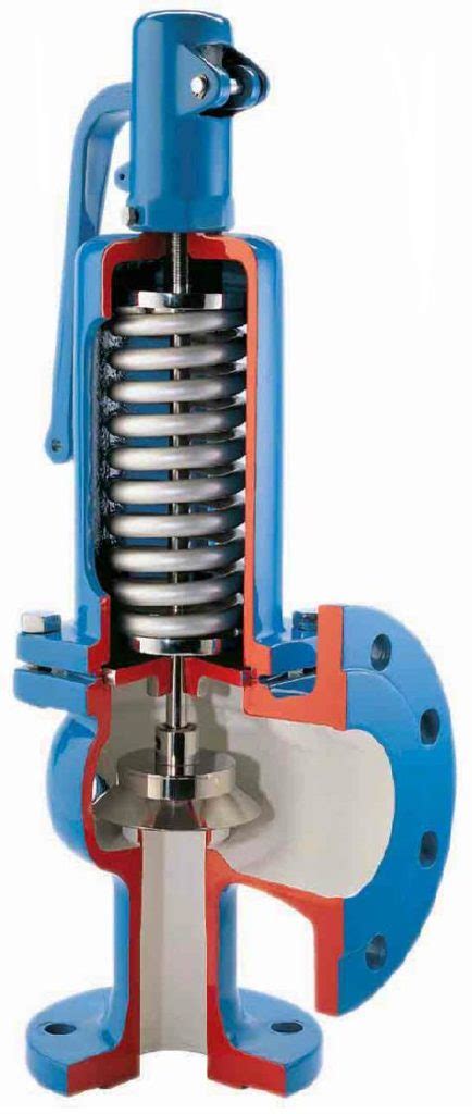Pressure Safety Valve theory and PSV Valve Mechanism