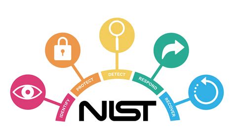 What is NIST framework? - Polymer