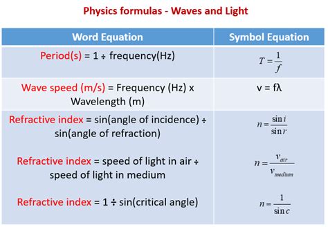 A Level Physics Equations To Learn - Tessshebaylo