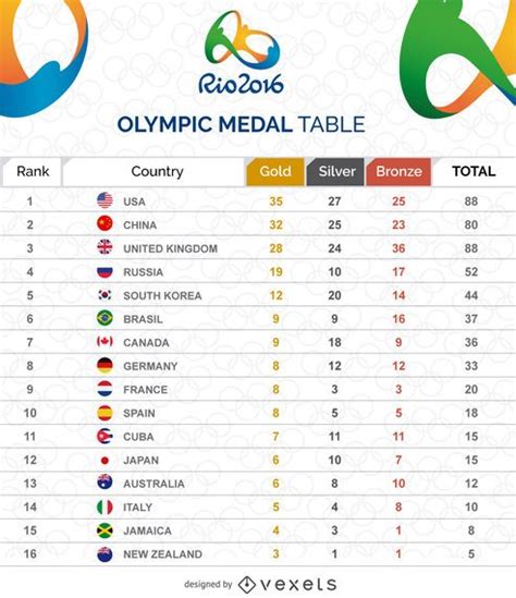 Olympic medal table graphic - Vector download