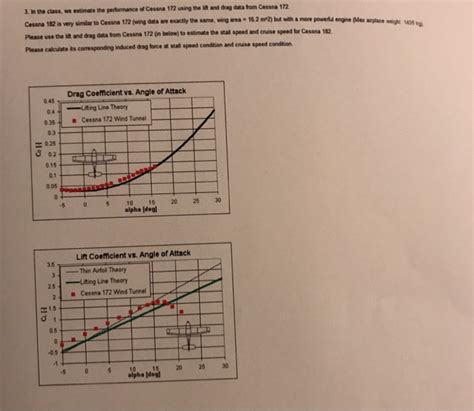 Solved 3. in the class, we estimate the performance of | Chegg.com