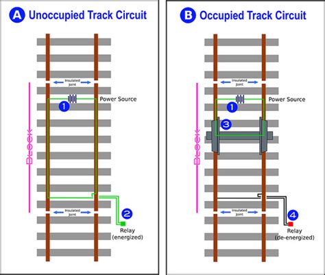 How track circuits detect and protect trains – Greater Greater Washington