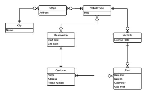 Wordpress Er Diagram | ERModelExample.com