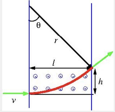 Solved A helium ion of charge q = 3.2x10-19 C and mass m = | Chegg.com