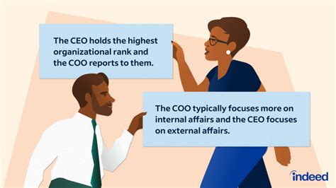 COO vs. CEO: What's the Difference? (Plus Responsibilities) | Indeed.com