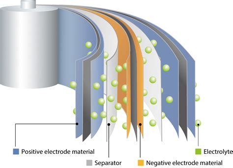 New advances in imaging and microanalysis of lithium-ion batteries - Best Magazine