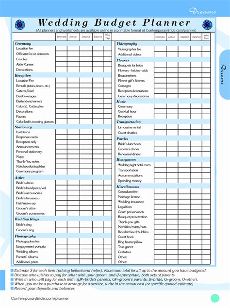 A Practical Wedding Budget Spreadsheet Fresh Wedding Bud Template Uk in Wedding Budget ...