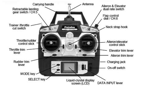 Understanding RC Airplane Controls