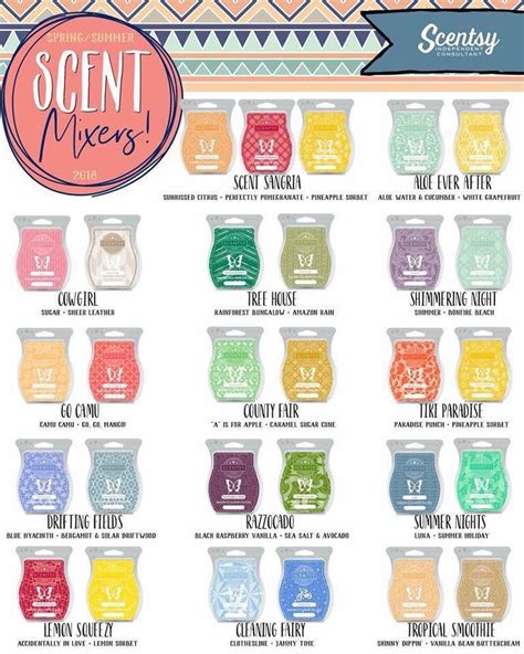 Scentsy | Scentsy, Scentsy wax bars, Scentsy recipes