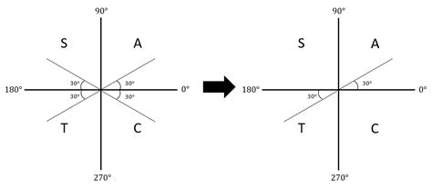 cast diagram - KarinMadysen