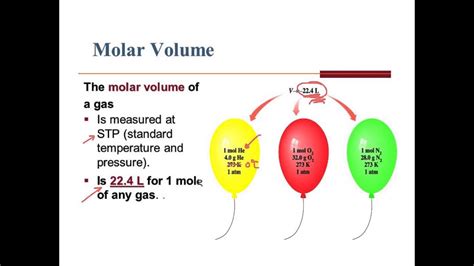 Molar Volume - YouTube