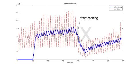 MQ7 Monoxide sensor, schematic + code - Sensors - Arduino Forum