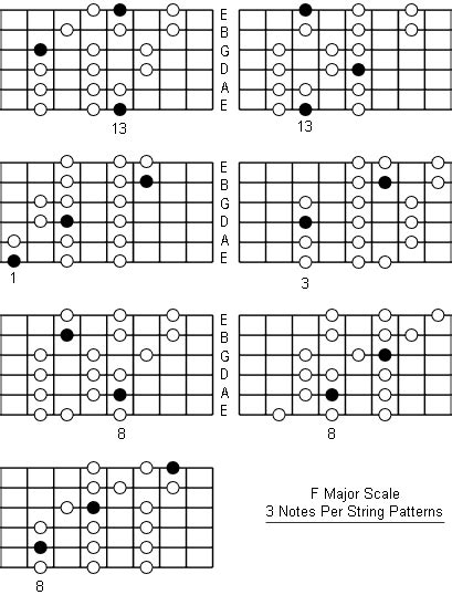 F Major Scale: Note Information And Scale Diagrams For Guitarists