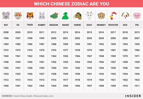 What the Chinese zodiac means - Business Insider